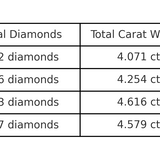Celebration Horse Head Bangle in White Gold with White Diamonds